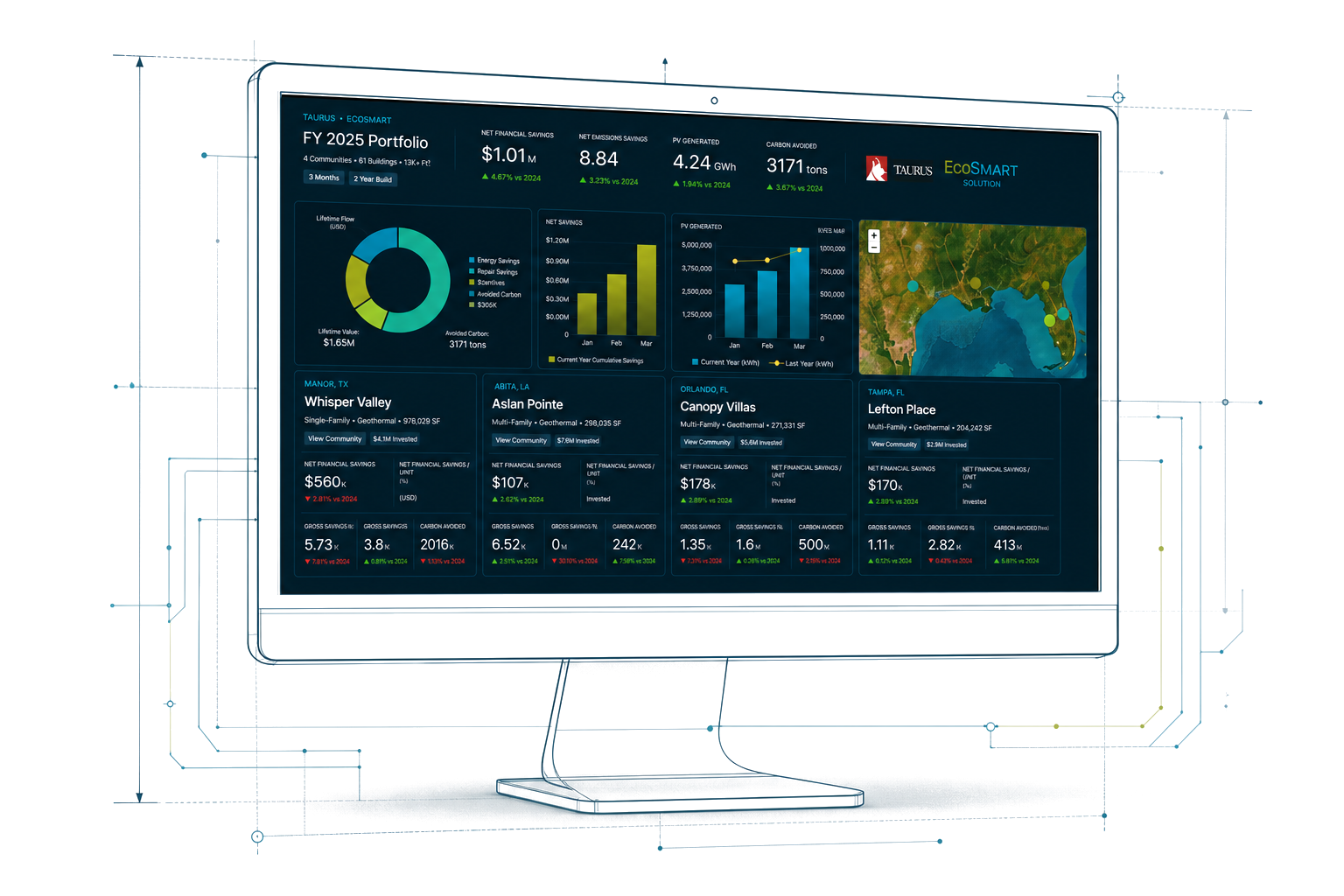 EcoNOC dashboard displayed in a blueprint-style desktop monitor