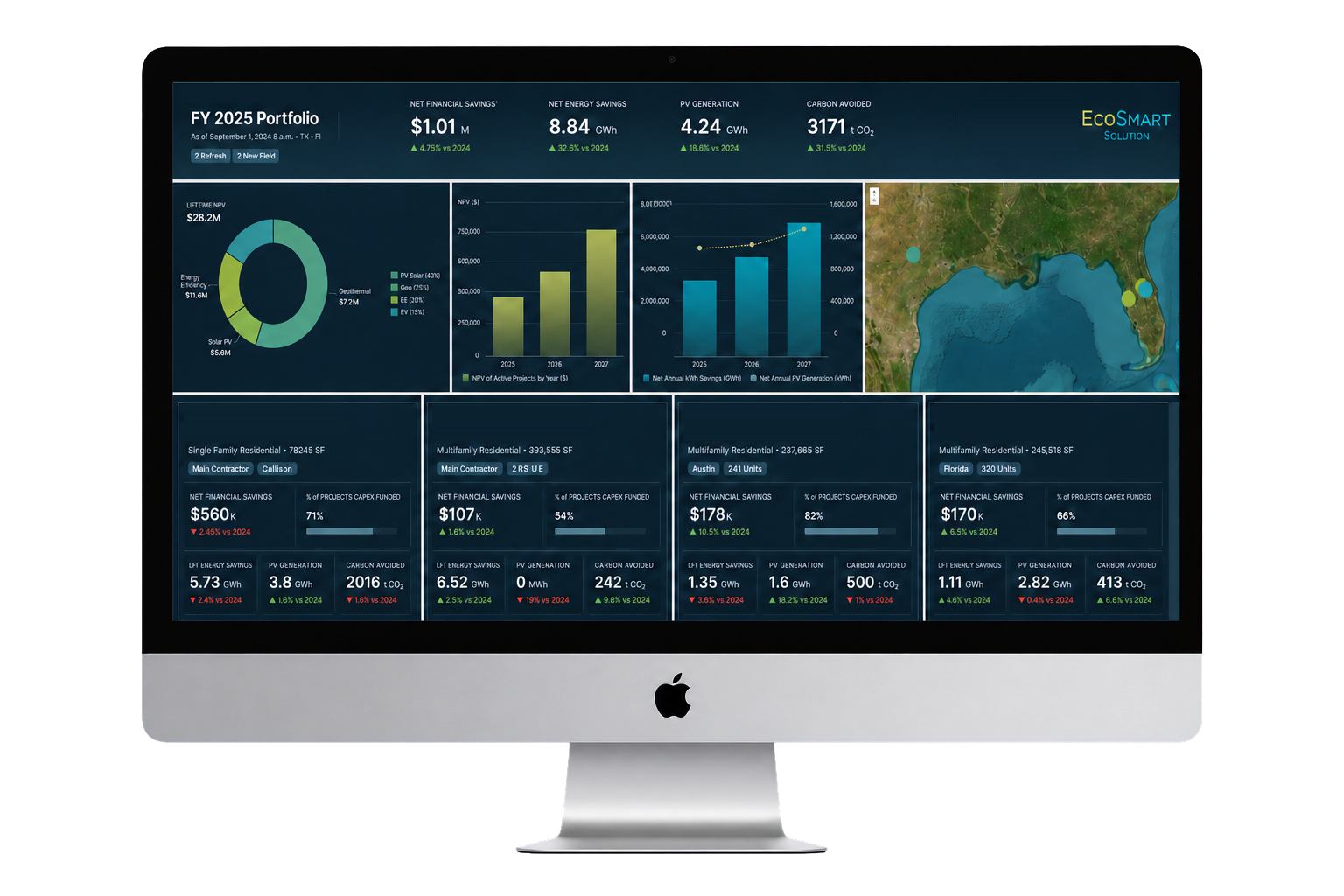 EcoNOC portfolio performance dashboard displayed on a desktop computer